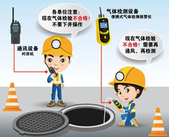 商丘有限空间操作说明